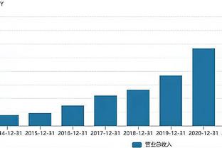 打得贼轻松！霍勒迪上场23分钟8中6得到14分6篮板1助攻2盖帽