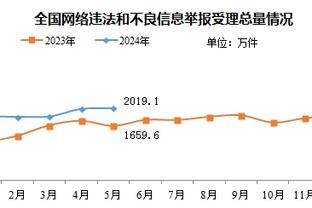 稳坐首发！太阳官方祝贺格雷森-阿伦生涯得分达到3000分！